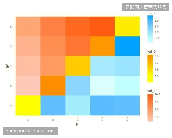 2027年前后区域性赛事将依托热力模型建立标准化资产评估矩阵